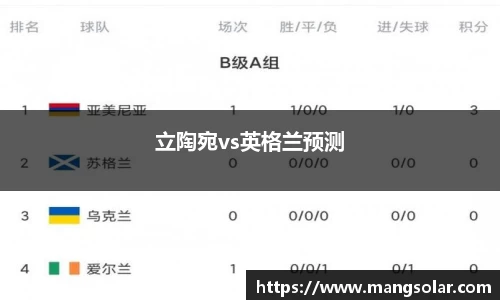 立陶宛vs英格兰预测