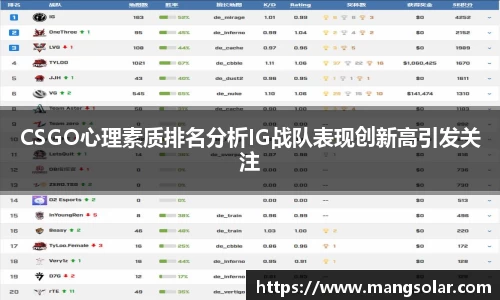 CSGO心理素质排名分析IG战队表现创新高引发关注